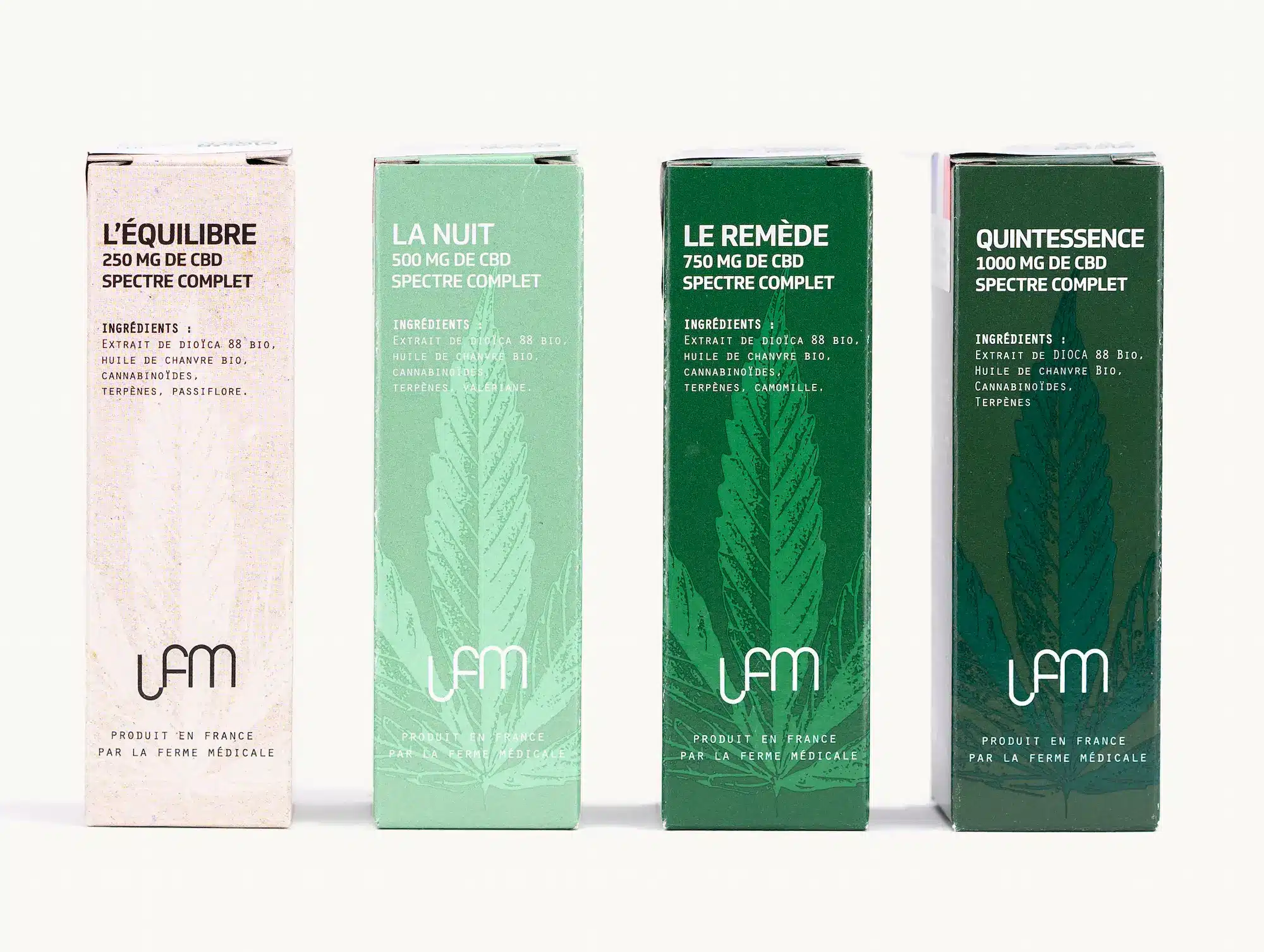 Intérêt Croissant pour le CBD